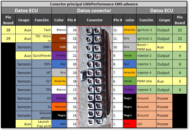 PinOut Advance