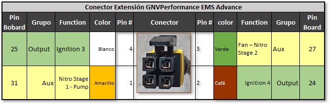 PinOut Advance2