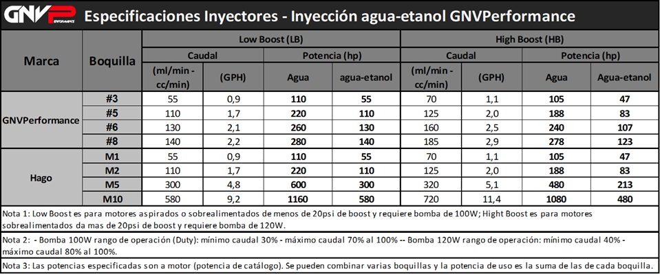 AguaEtanol