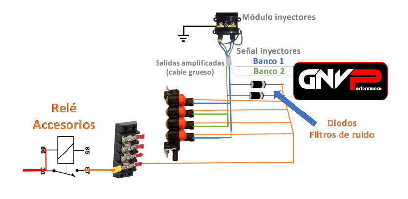 Inyectores 2