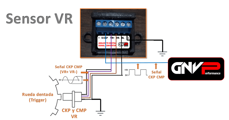 Sensor VR