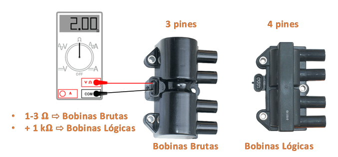 Bobinas Advance