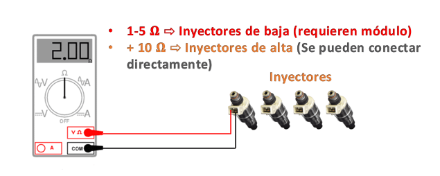 Inyectores 1