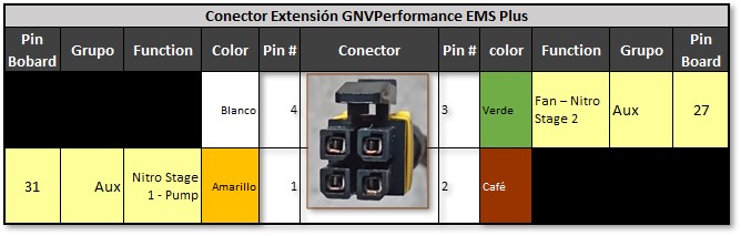 PinOut Plus2