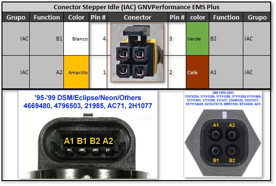 PinOut Plus IAC