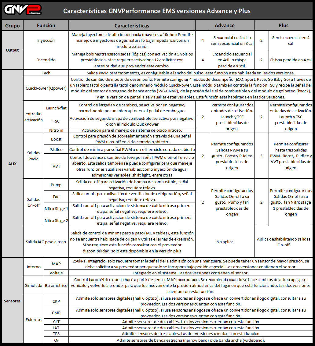 Tabla características