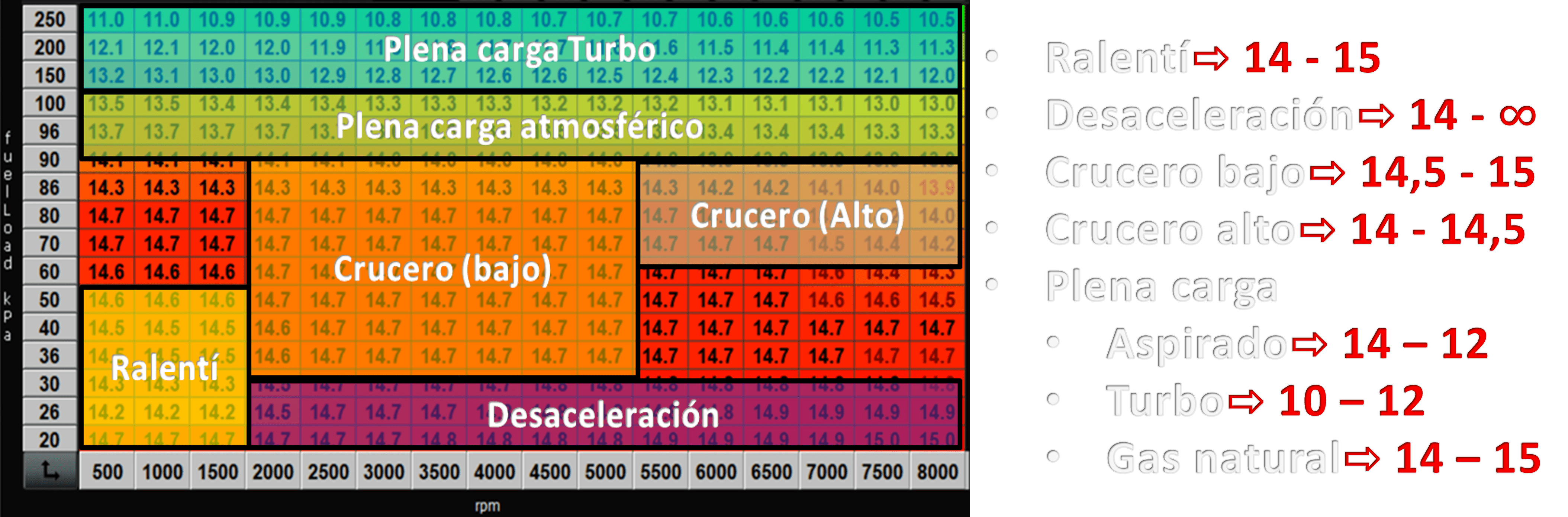 Recomendaciones