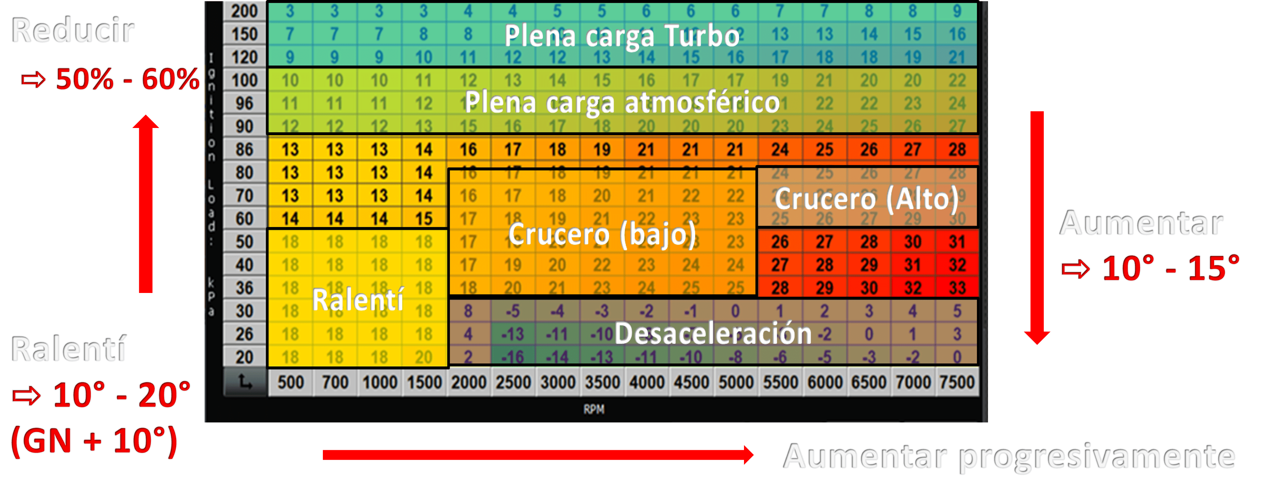 Recomendaciones